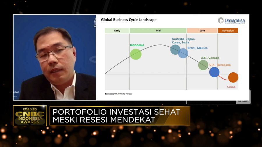 Danareksa Investment Management & Prospek serta Tantangan Pasar Modal Kala Resesi (վ TV)