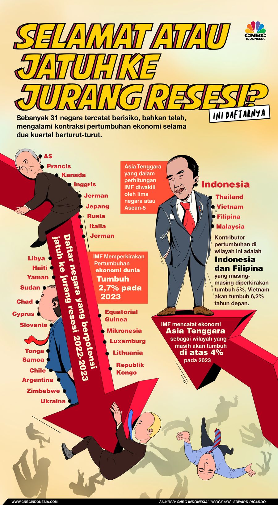 Infografis, Selamat atau Jatuh ke Jurang Resesi? Ini Daftarnya