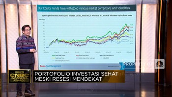 Kulik Kinerja Reksa Dana Panin AM, Mana Yang Paling Cuan?