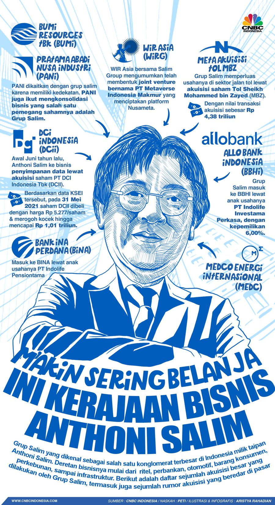 Makin Sering Belanja, Anthoni Salim Kian Menggurita!