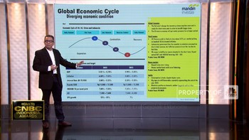 Rekomendasi Investasi MMI di Era Gejolak Ekonomi