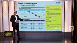 Rekomendasi Investasi MMI di Era Gejolak Ekonomi