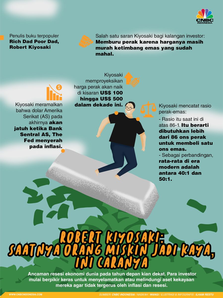 Robert Kiyosaki: Saatnya Orang Miskin Jadi Kaya, Ini Caranya