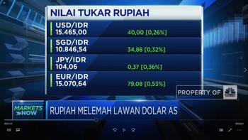 Awal Pekan, IHSG Melemah & Rupiah Anjlok ke Rp 15.400/USD