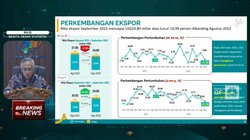BPS: Neraca Dagang September Surplus USD 4,99 M