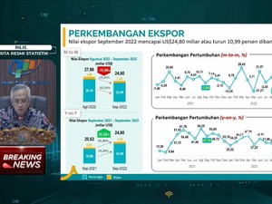 BPS: Neraca Dagang September Surplus USD 4,99 M