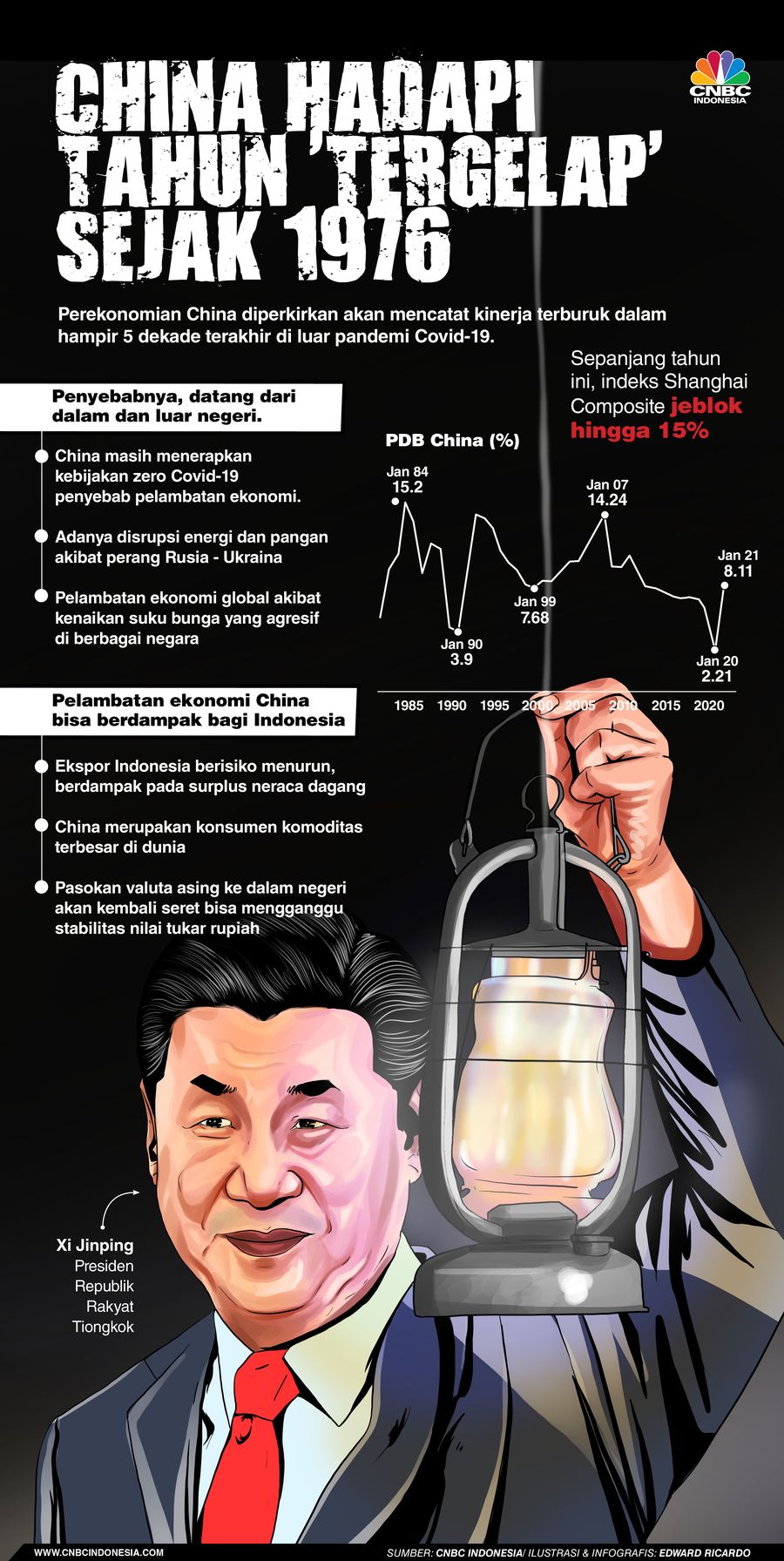 infografis, China Hadapi Tahun ‘Tergelap’ Sejak 1976