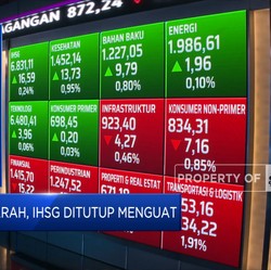 Emiten Tercuan di 2022, Punya Rp 10 Juta Jadi Rp 170 Juta