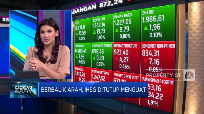 Market Fokus: Rilis Neraca Dagang Surplus, IHSG Ditutup Mneghijau