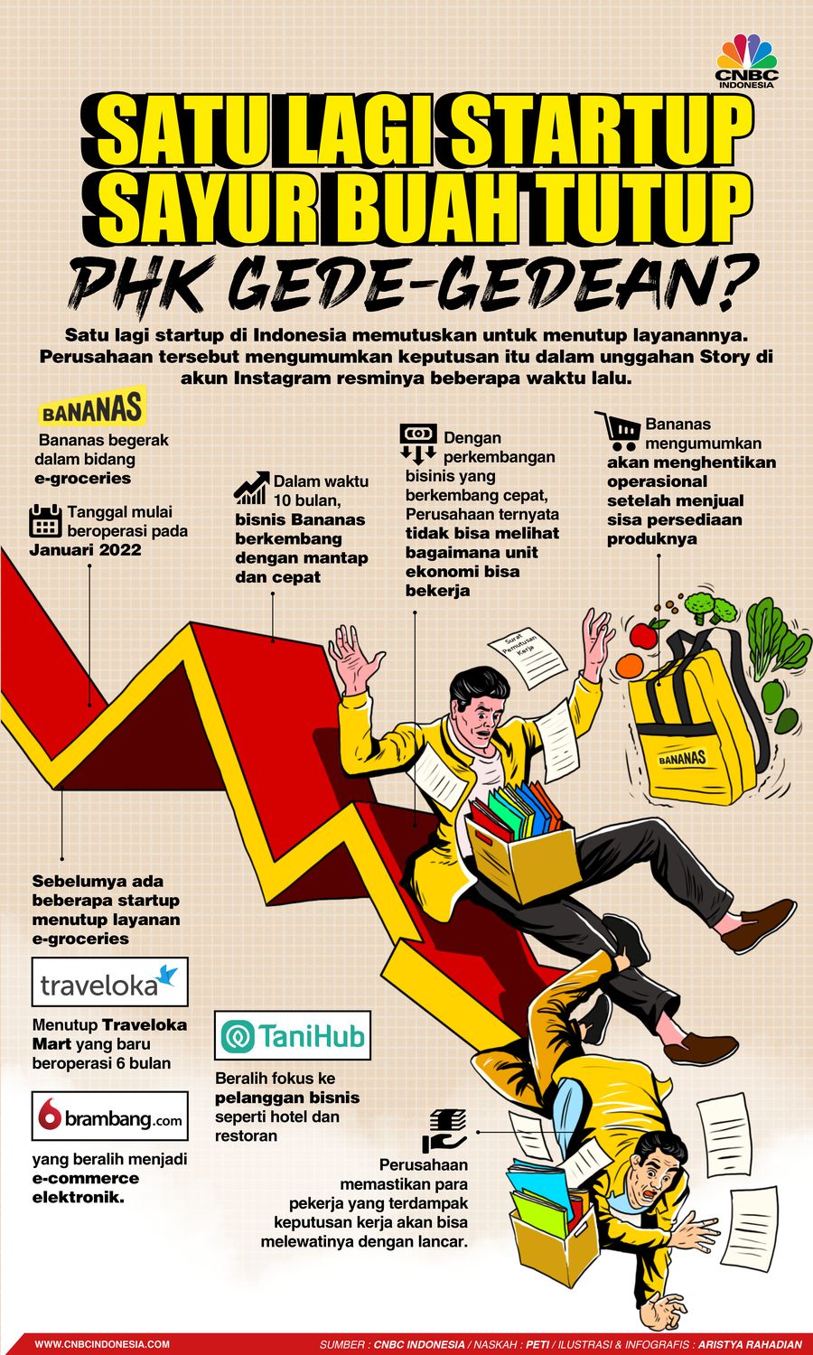 Satu Lagi Startup Sayur Buah Tutup, PHK Gede-gedean?
