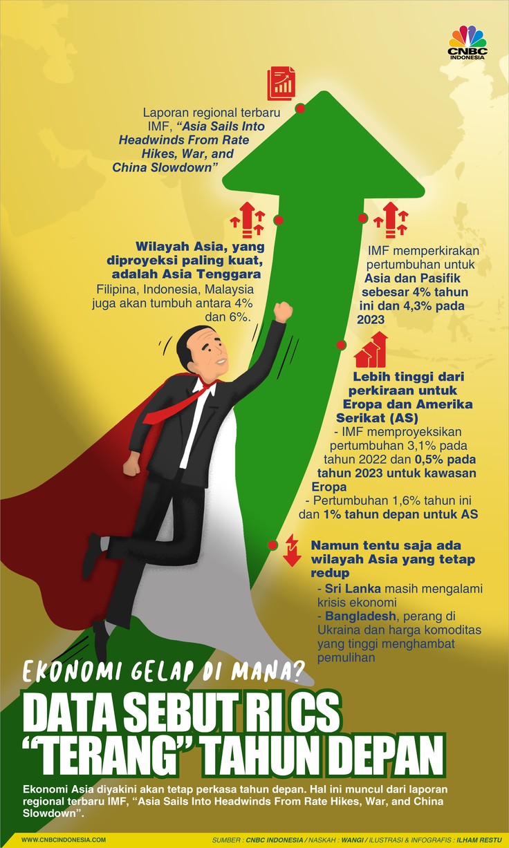 Ekonomi Gelap di Mana? Data Sebut RI Cs Ekonomi Gelap di Mana? Data Sebut RI Cs