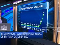 Market Focus: BI7DRR Diproyeksi Naik 25 Bps & Blibli Siap IPO
