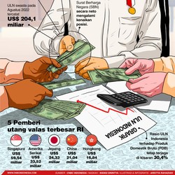 Daftar 4 Negara yang Hapus Utang Indonesia, Kok Baik Banget?