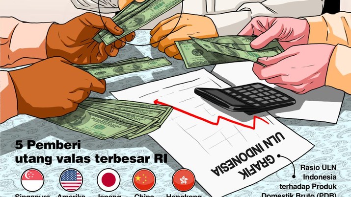 Utang Luar Negeri RI per Agustus Turun Drastis, Kok Bisa Ya? Utang Luar Negeri RI per Agustus Turun Drastis, Kok Bisa Ya?