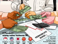 Daftar 4 Negara yang Hapus Utang Indonesia, Kok Baik Banget?