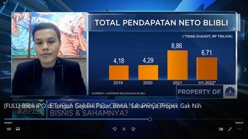 Blibli IPO di Tengah Gejolak, Bisnis & Sahamnya Prospek Gak?