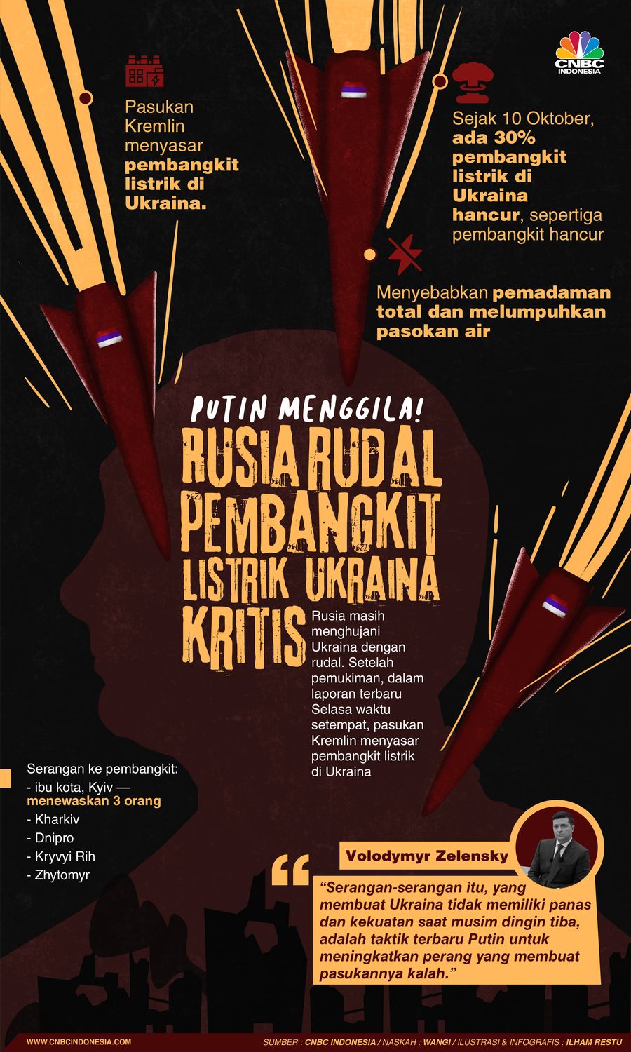 Putin Menggila! Rusia Rudal Pembangkit Listrik-Ukraina Kritis Putin Menggila! Rusia Rudal Pembangkit Listrik-Ukraina Kritis