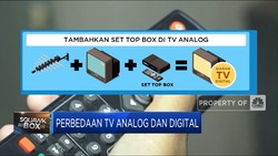Uji Kesiapan Indonesia Migrasi Ke TV Digital