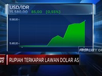 Terkapar Lawan Dolar AS, Rupiah Dekati Level Rp 15.600/USD
