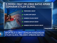 BPOM Rilis 5 Obat Mengandung Etilen Glikol Lebih Ambang Batas