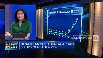 Market Focus: BI7DRR Naik 50 Bps & IHSG Ditutup Menguat 1,75%