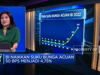 Market Focus: BI7DRR Naik 50 Bps & IHSG Ditutup Menguat 1,75%