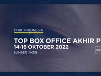 Yuk! Intip Sejumlah Referensi Film Untuk Mengisi Akhir Pekan