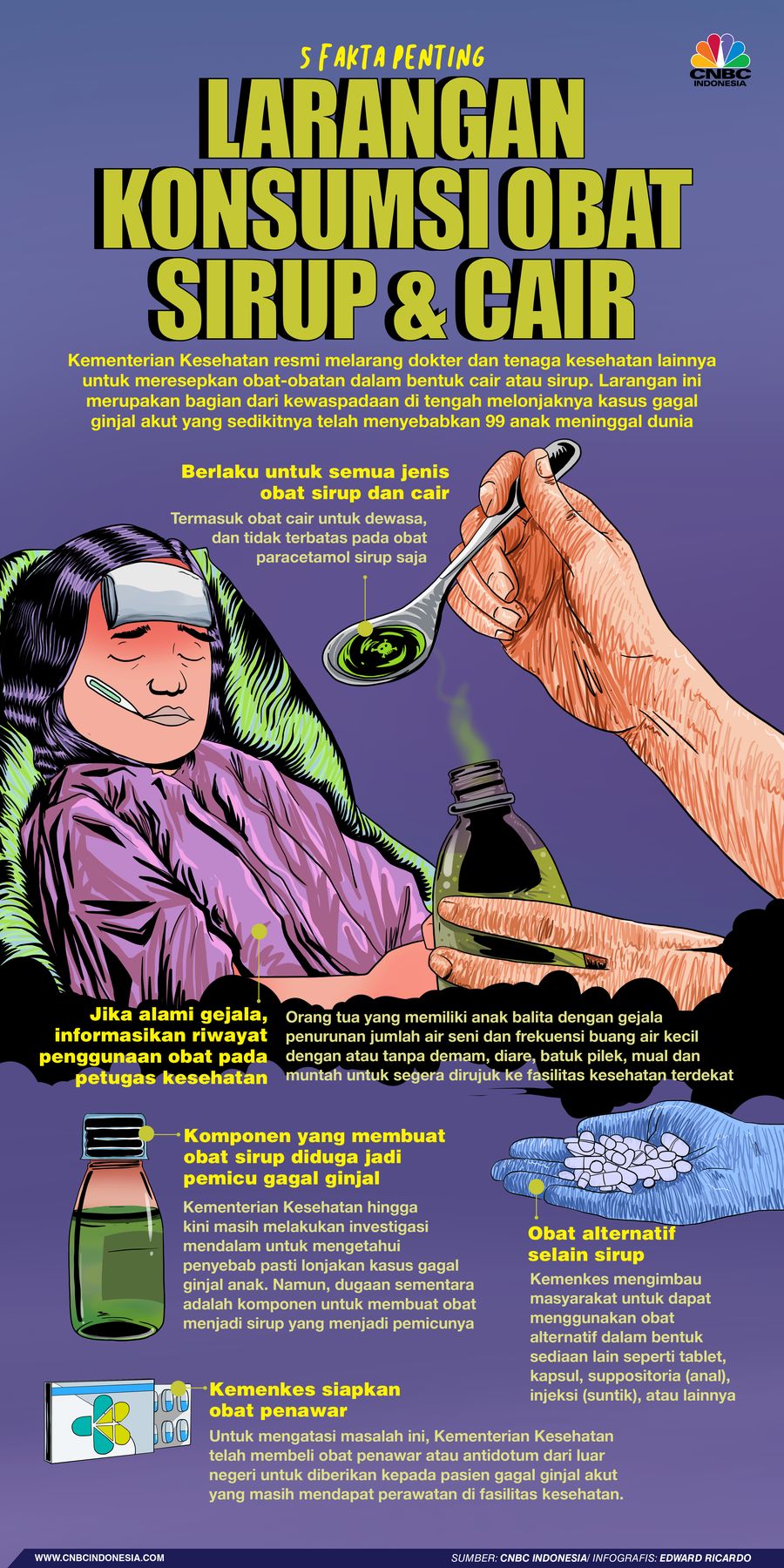 Infografis, 5 Fakta Penting Larangan Konsumsi Obat Sirup & Cair Infografis, 5 Fakta Penting Larangan Konsumsi Obat Sirup & Cair