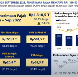 Sri Mulyani: Realisasi Kompensasi BBM Capai Rp 104 Triliun