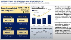 Sri Mulyani: Realisasi Kompensasi BBM Capai Rp 104 Triliun