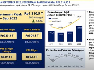 Sri Mulyani: Realisasi Kompensasi BBM Capai Rp 104 Triliun