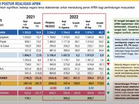 Minyak Dunia Melejit & Rupiah Melemah, Subsidi BBM Naik?