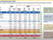 Minyak Dunia Melejit & Rupiah Melemah, Subsidi BBM Naik?