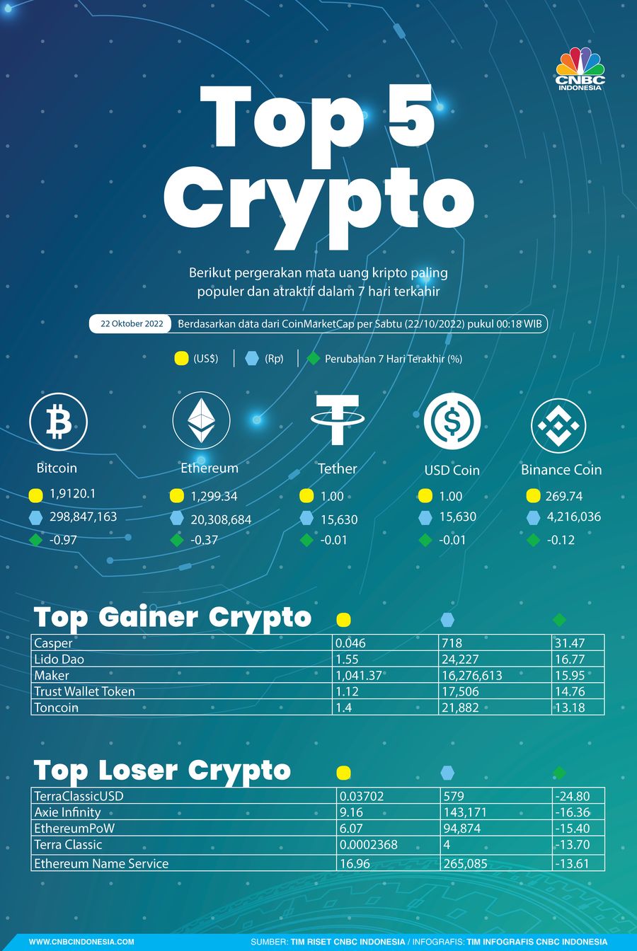 Kripto 22 Oktober 2022