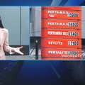 Akhirnya Datang Juga, Ini Penantang Pertalite Ron 90