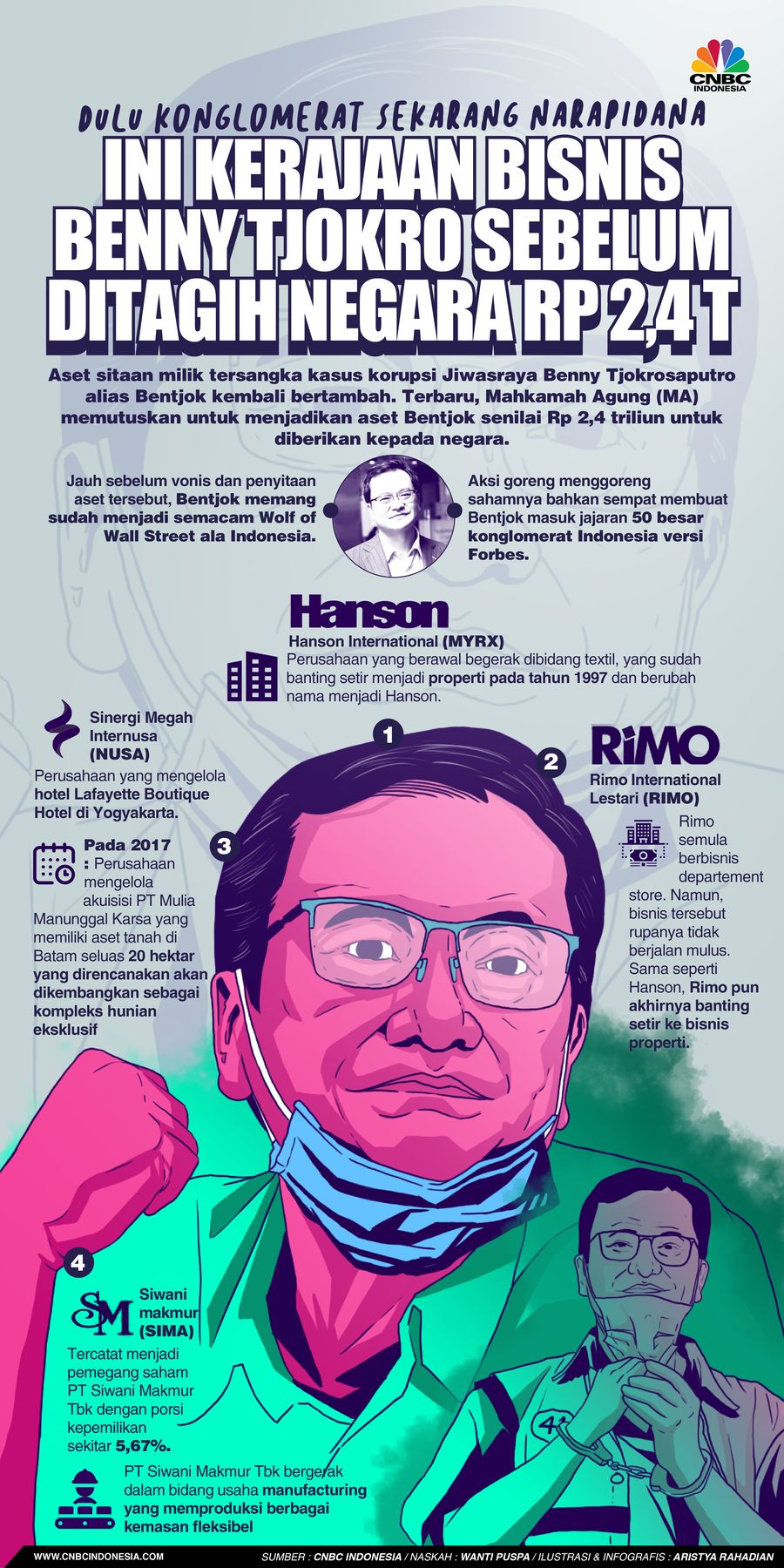 Dulu Konglomerat Sekarang Narapidana, ini kerajaan bisnis Benny Tjokro Sebelum Ditagih Negara Rp 2,4T