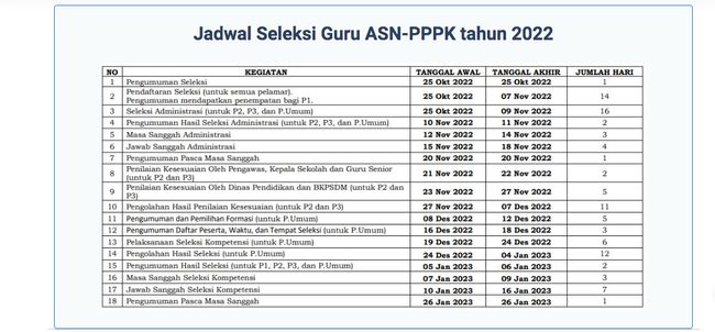 Pendaftaran Seleksi PPPK Guru Dibuka! Ini Jadwal Lengkapnya