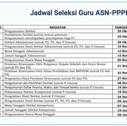 Pendaftaran Seleksi PPPK Guru Dibuka! Ini Jadwal Lengkapnya
