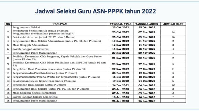 Pendaftaran Seleksi PPPK Guru Dibuka! Ini Jadwal Lengkapnya