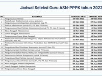 Pendaftaran Seleksi PPPK Guru Dibuka! Ini Jadwal Lengkapnya