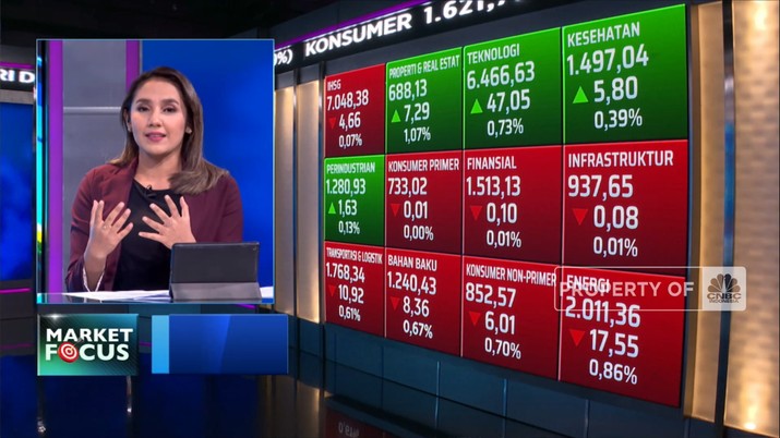 Market Focus: IHSG Ditutup Melemah Hingga Harga Gas Alam Anjlok 12%(CNBC Indonesia TV) Market Focus: IHSG Ditutup Melemah Hingga Harga Gas Alam Anjlok 12%(CNBC Indonesia TV)