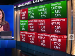 Market Focus: IHSG Melemah Hingga Harga Gas Alam Anjlok 12%