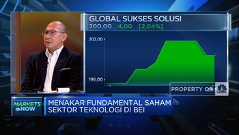 Uji Fundamental Saham RUN System, Menarik Untuk Dikoleksi?