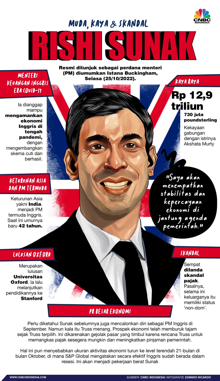 INFOGRAFIS NEWS, Muda, Kaya & Skandal, Fakta-Fakta Rishi Sunak PM Baru Inggris INFOGRAFIS NEWS, Muda, Kaya & Skandal, Fakta-Fakta Rishi Sunak PM Baru Inggris
