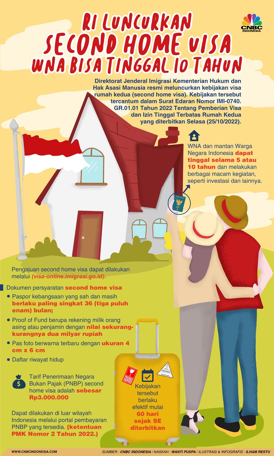 RI Luncurkan Second Home Visa, WNA Bisa Tinggal 10 Tahun RI Luncurkan Second Home Visa, WNA Bisa Tinggal 10 Tahun