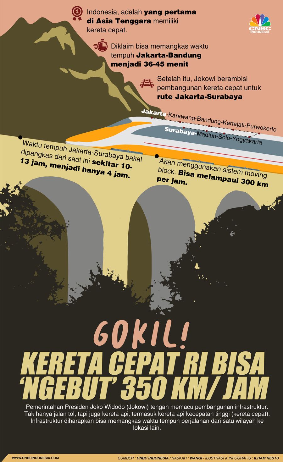 Gokil! Kereta Cepat RI Bisa 'Ngebut' 350 Km/ Jam