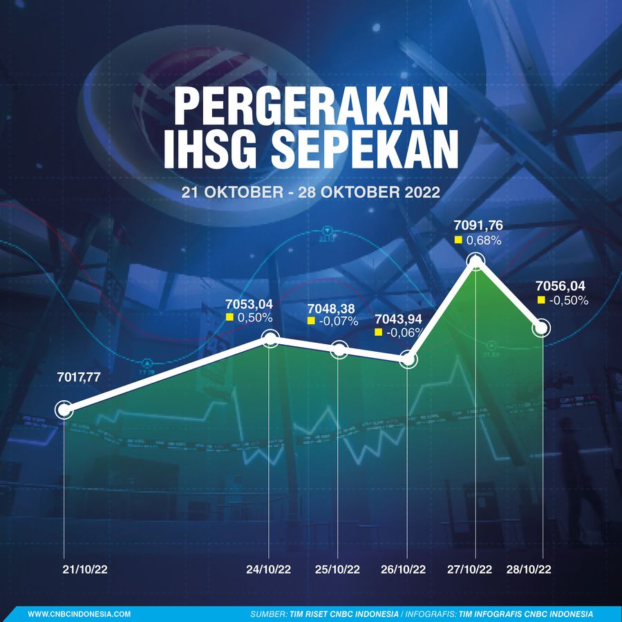 Infografis, Saham Top Gainers Top Losers Sepekan