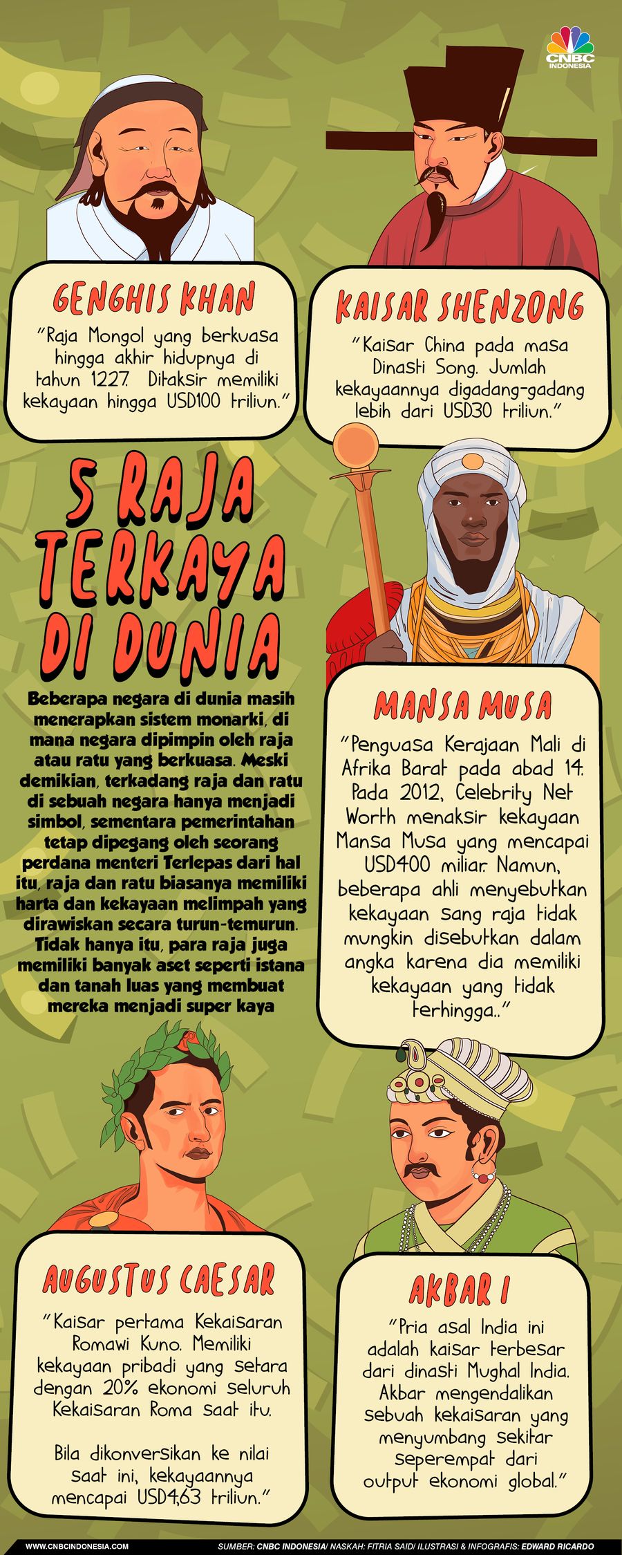Infografis, 5 Raja Terkaya di Dunia Ada yang Hartanya Tak Terhingga Infografis, 5 Raja Terkaya di Dunia Ada yang Hartanya Tak Terhingga