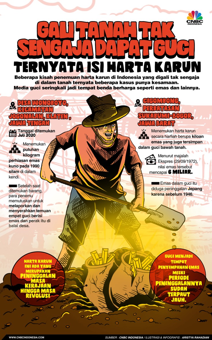 Gali Tanah Tak Sengaja Dapat Guci, Ternyata Isi Harta Karun Gali Tanah Tak Sengaja Dapat Guci, Ternyata Isi Harta Karun