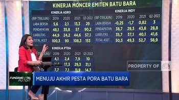Menuju Akhir Pesta Pora Batu Bara